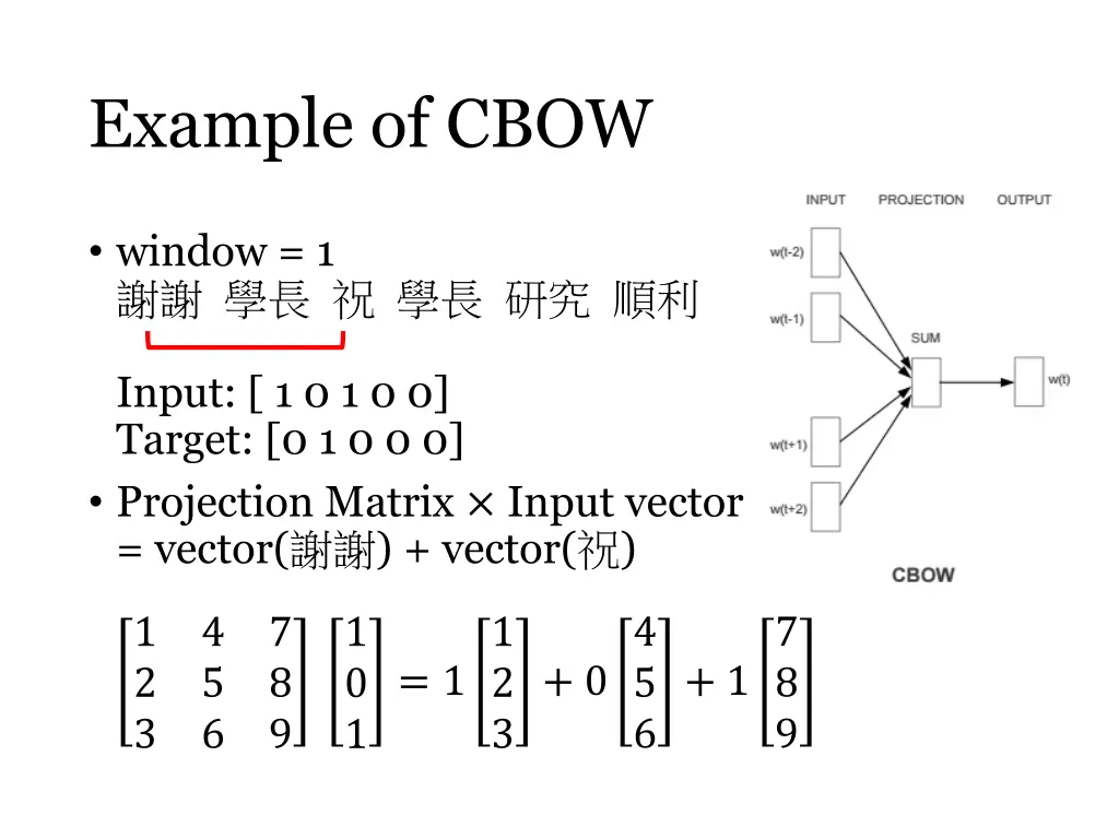 example of cbow