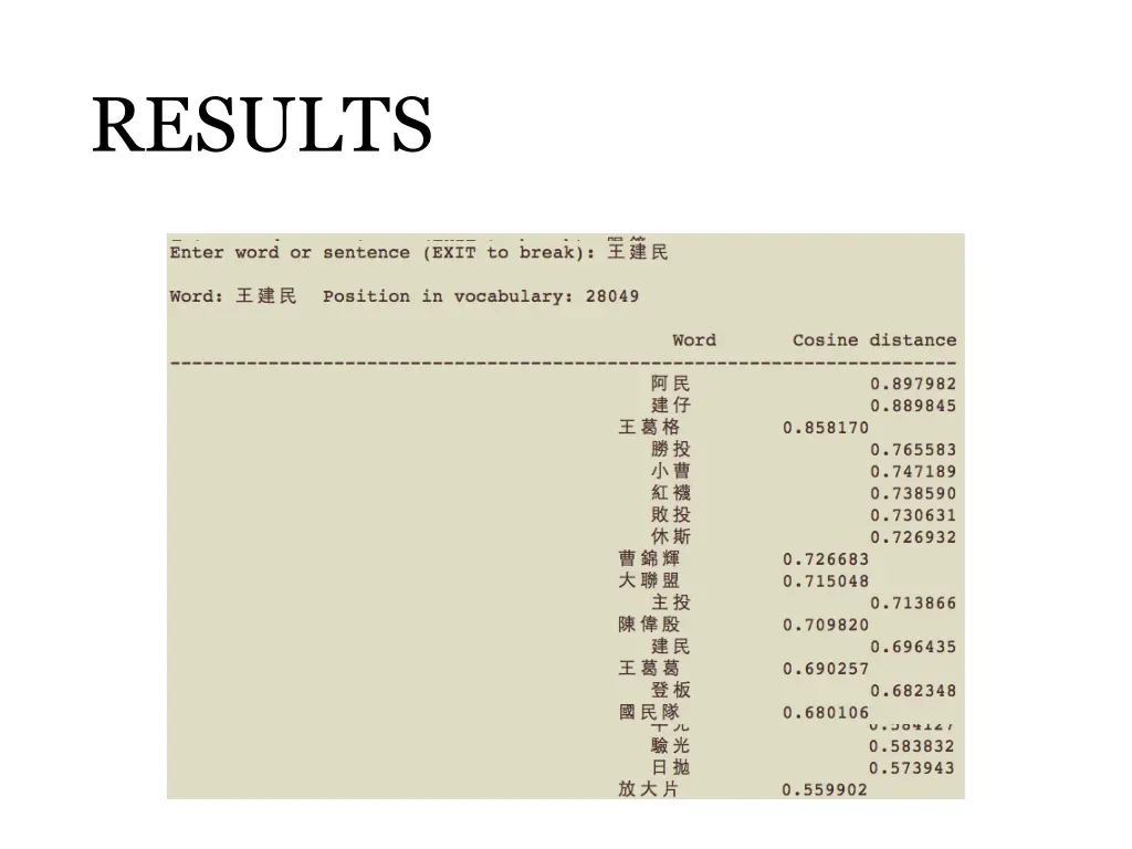 results