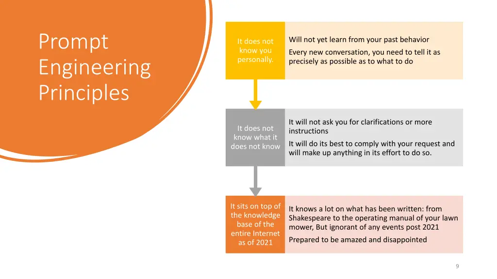 prompt engineering principles