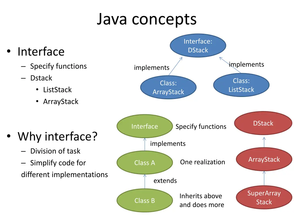 java concepts