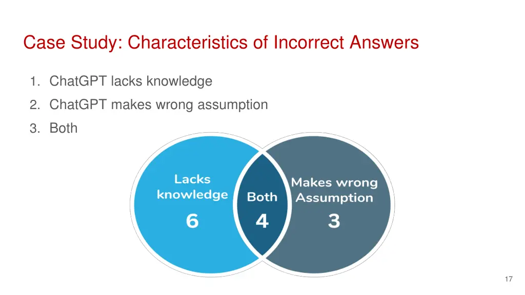 case study characteristics of incorrect answers