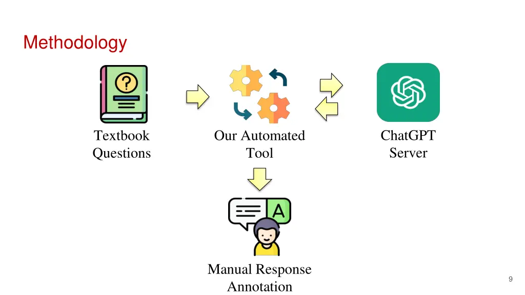 methodology