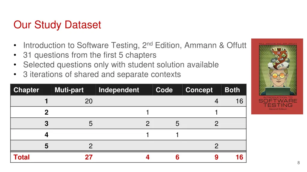 our study dataset