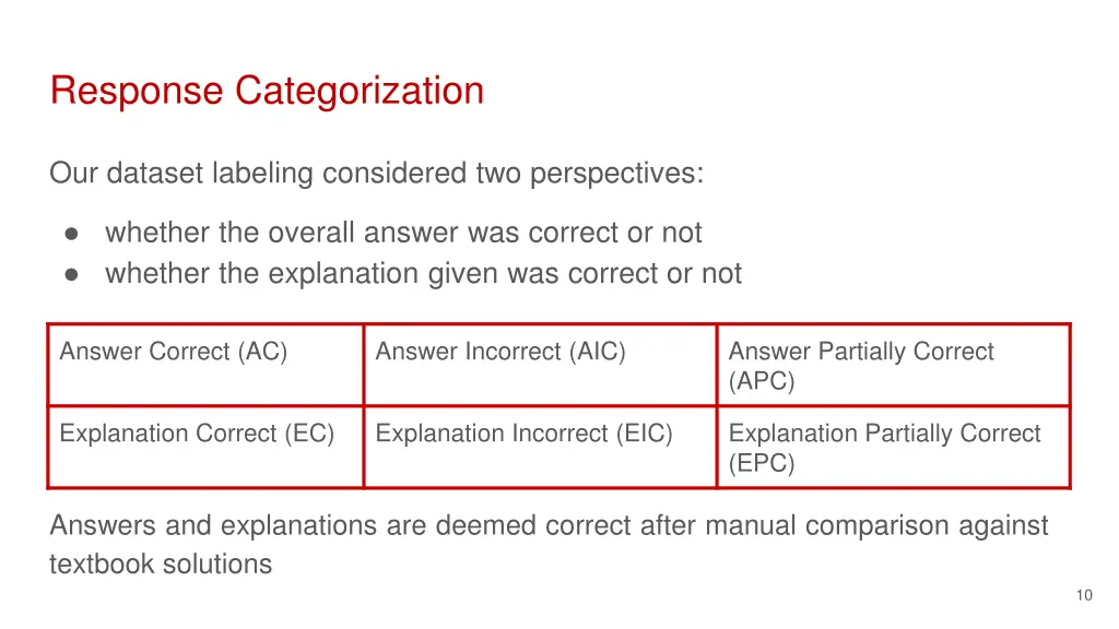 response categorization