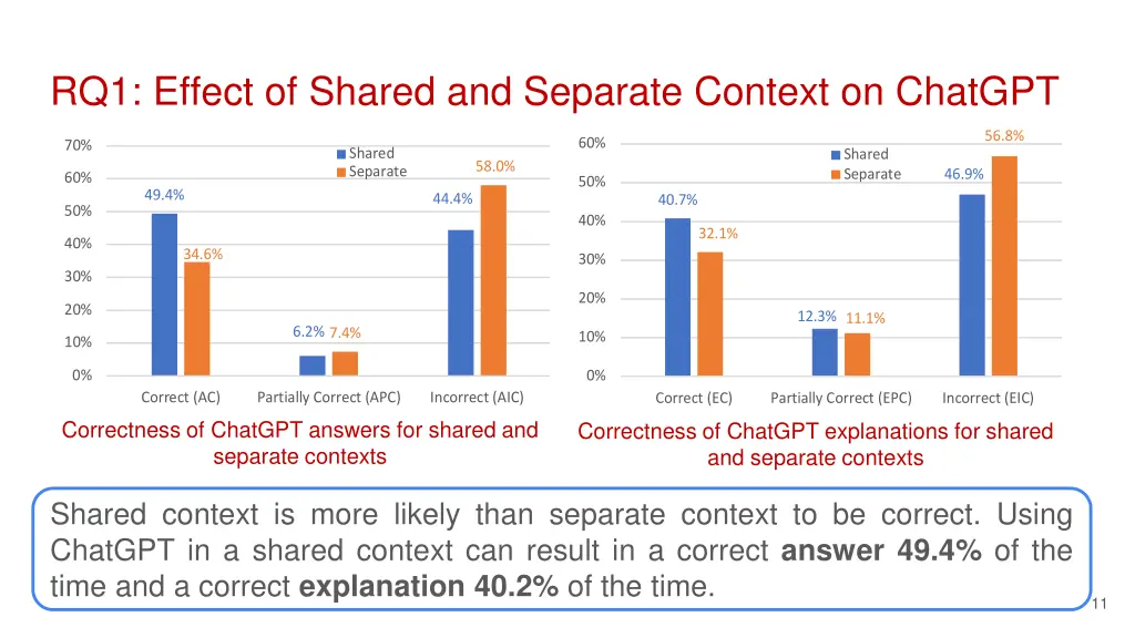 rq1 effect of shared and separate context