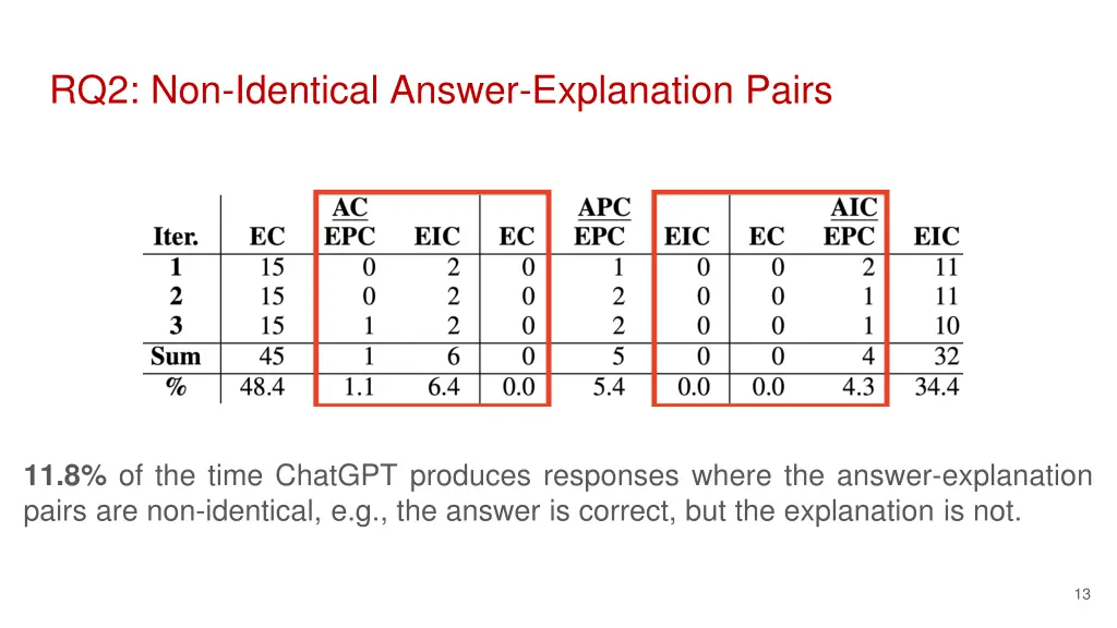 rq2 non identical answer explanation pairs