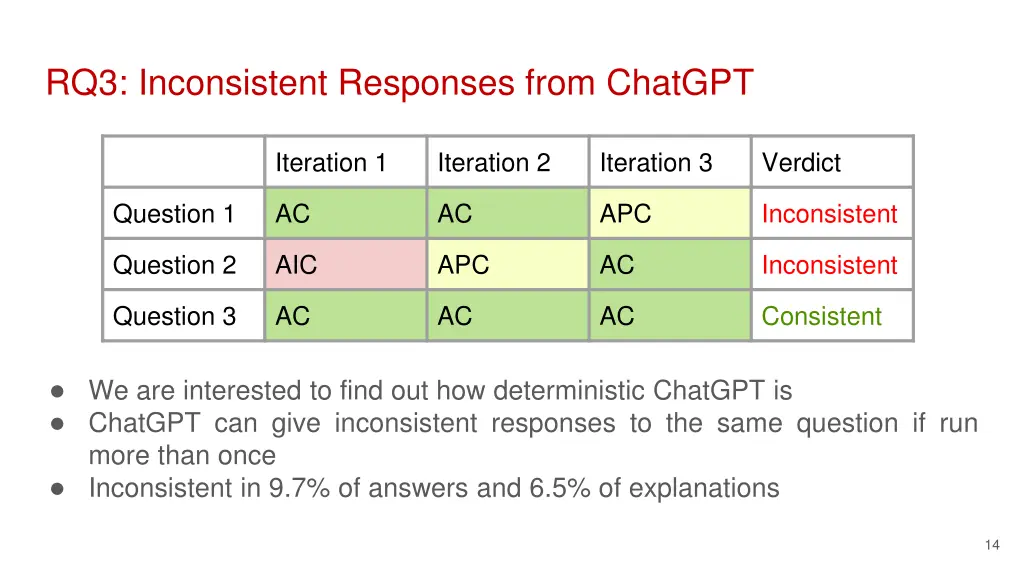 rq3 inconsistent responses from chatgpt