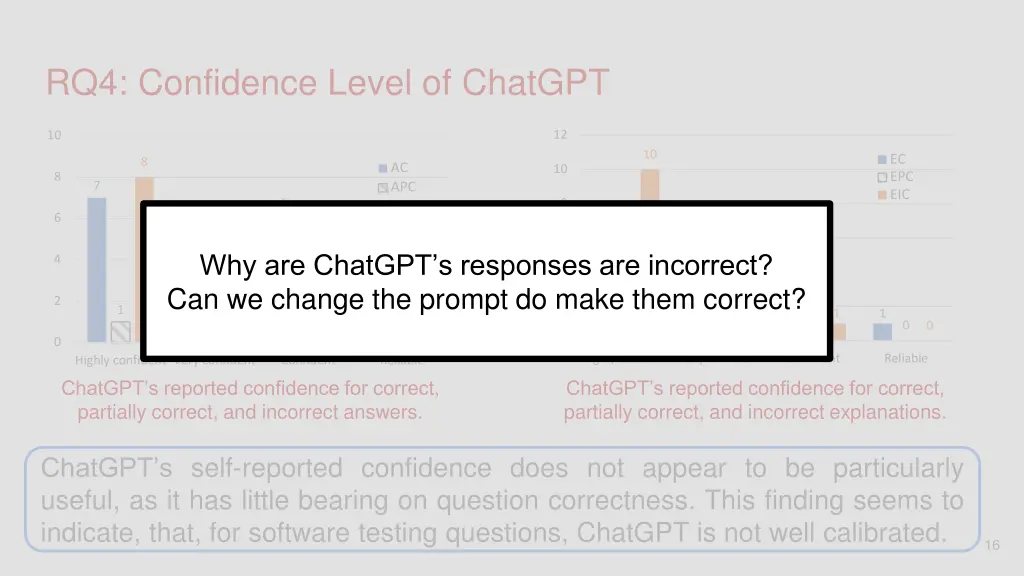 rq4 confidence level of chatgpt 1