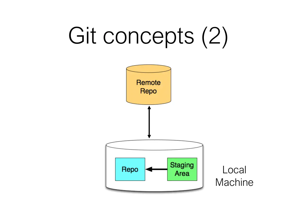 git concepts 2