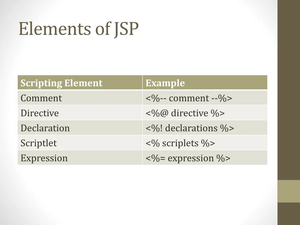 elements of jsp