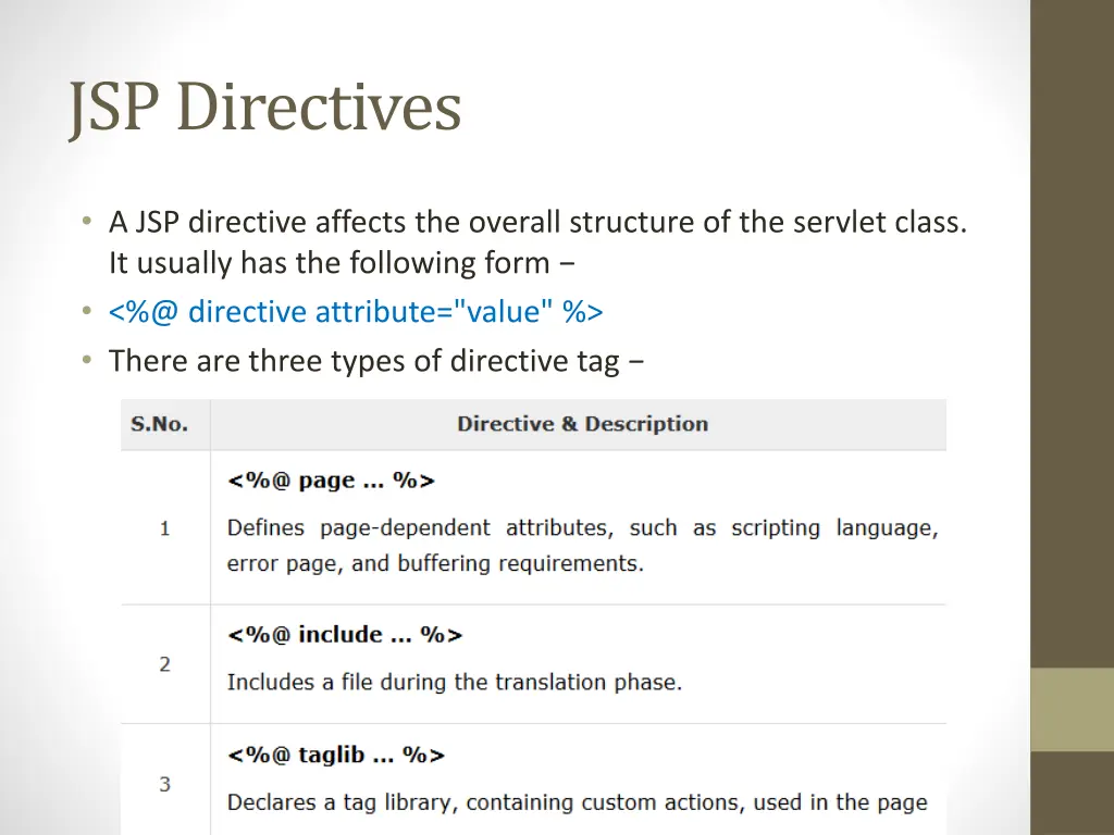 jsp directives