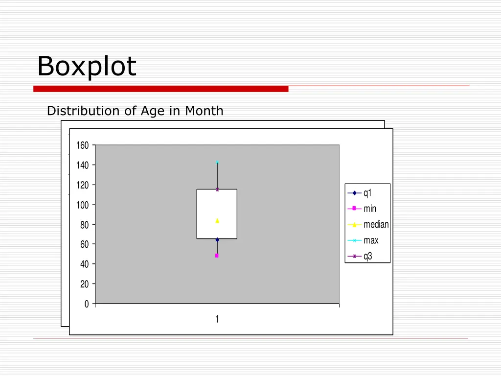 boxplot