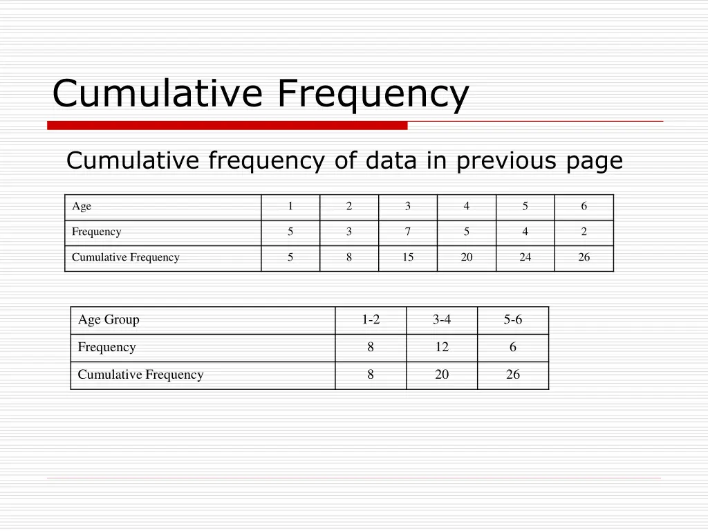 cumulative frequency