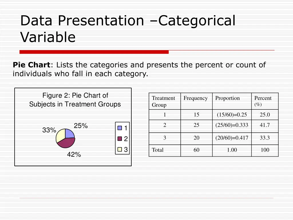data presentation categorical variable 1