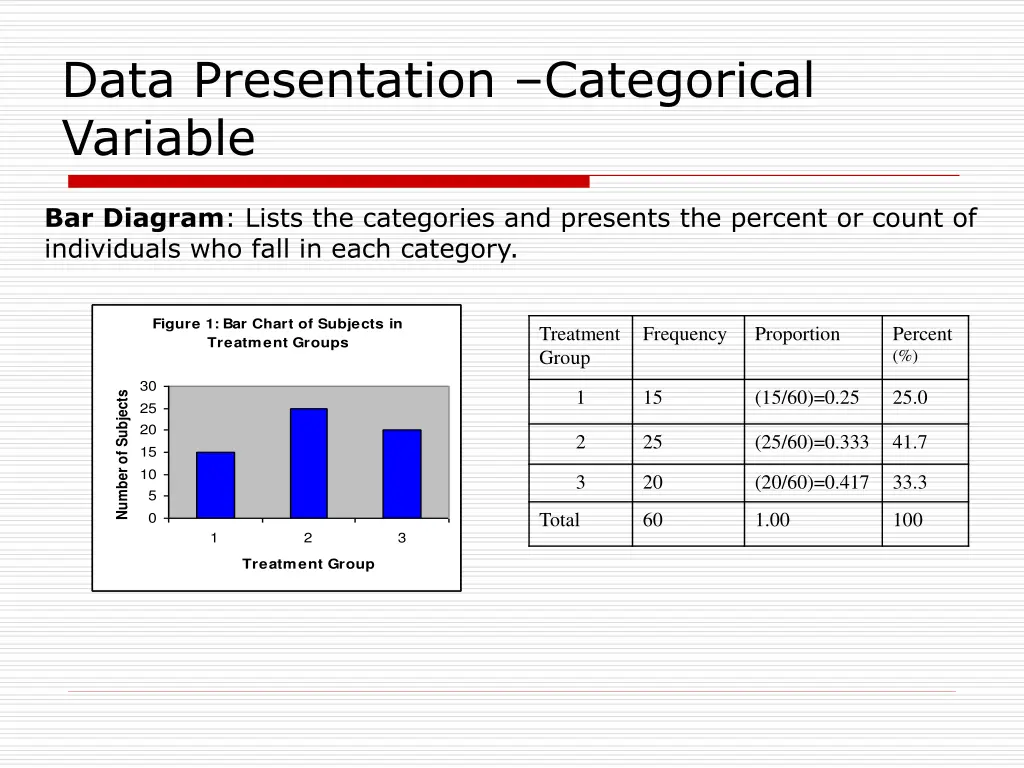 data presentation categorical variable