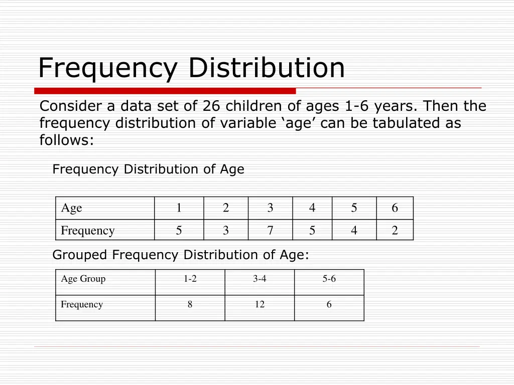 frequency distribution