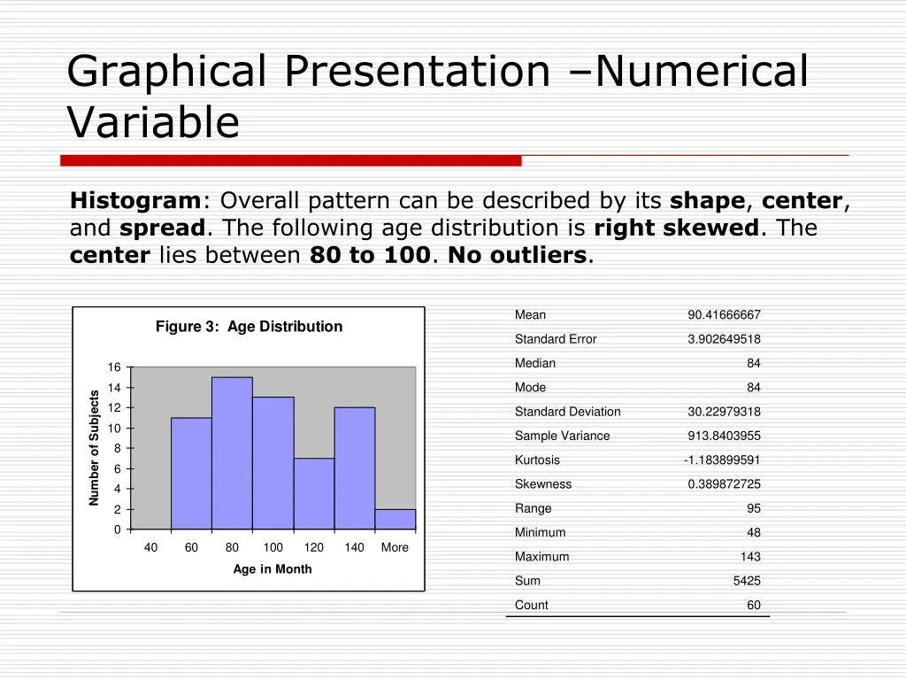 graphical presentation numerical variable