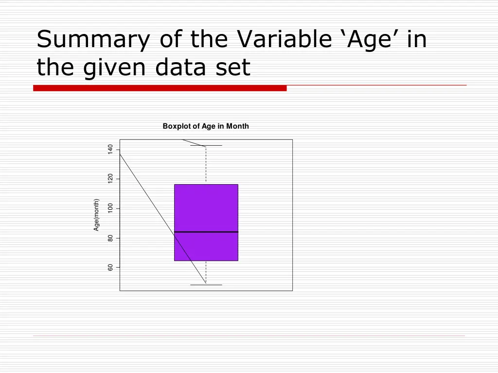 summary of the variable age in the given data set 1