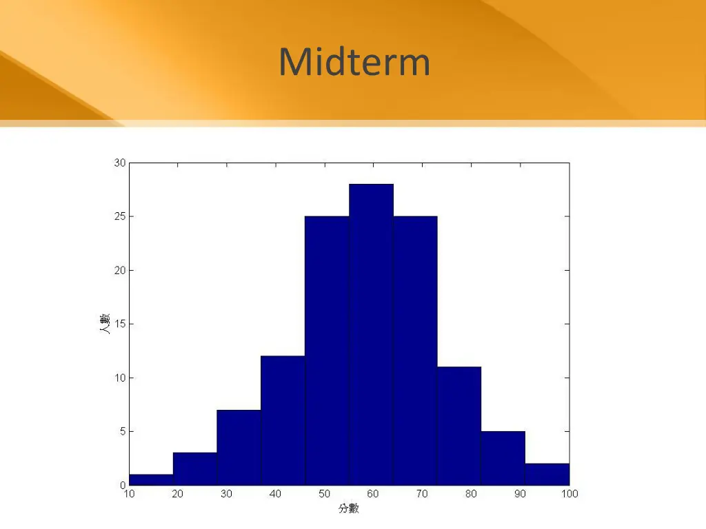 midterm