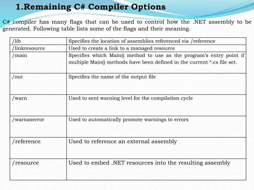1 remaining c compiler options