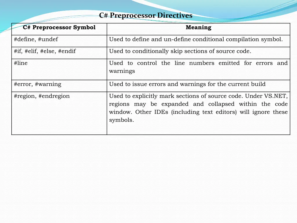 c preprocessor directives