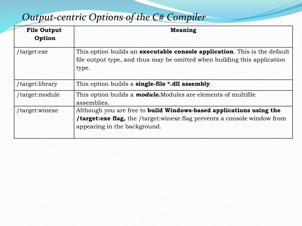 output centric options of the c compiler