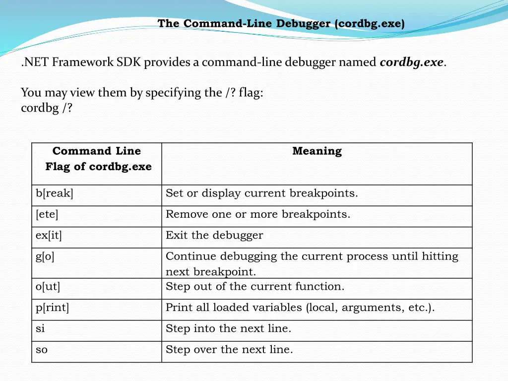 the command line debugger cordbg exe