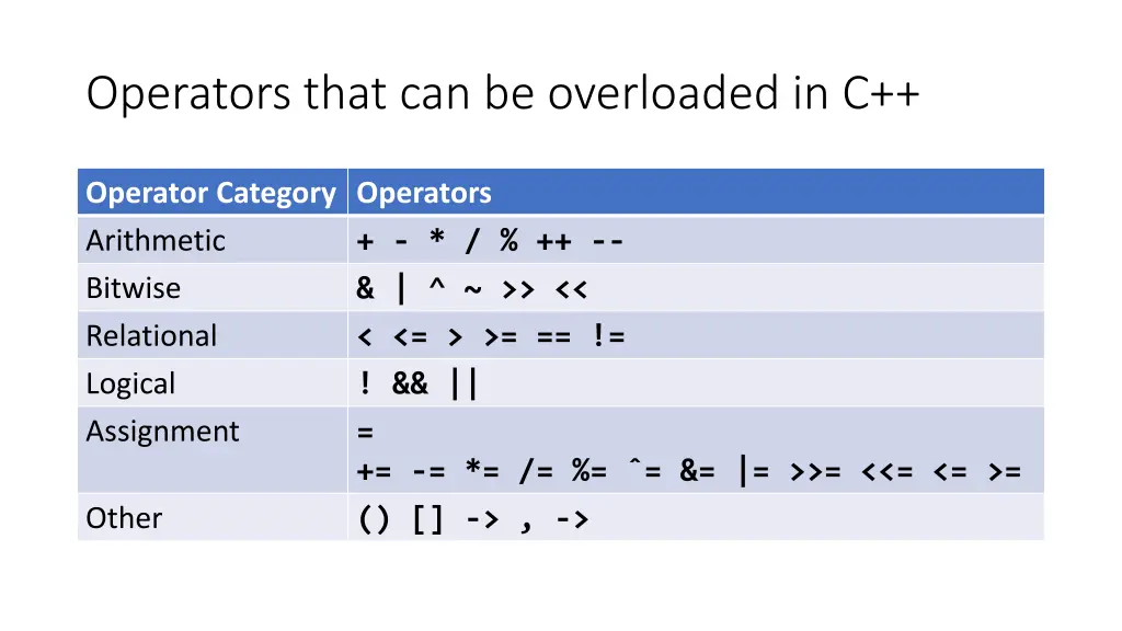 operators that can be overloaded in c