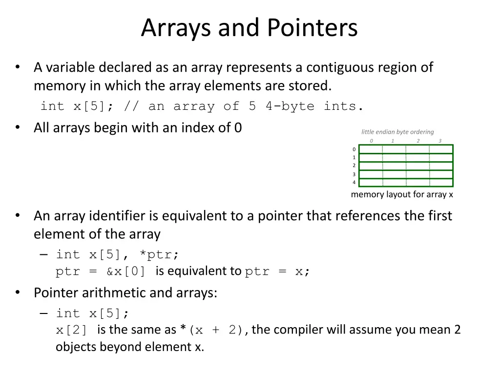 arrays and pointers