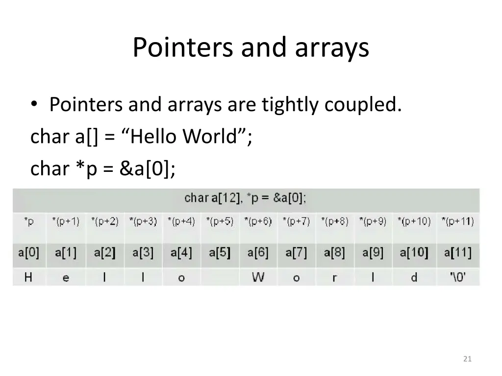 pointers and arrays