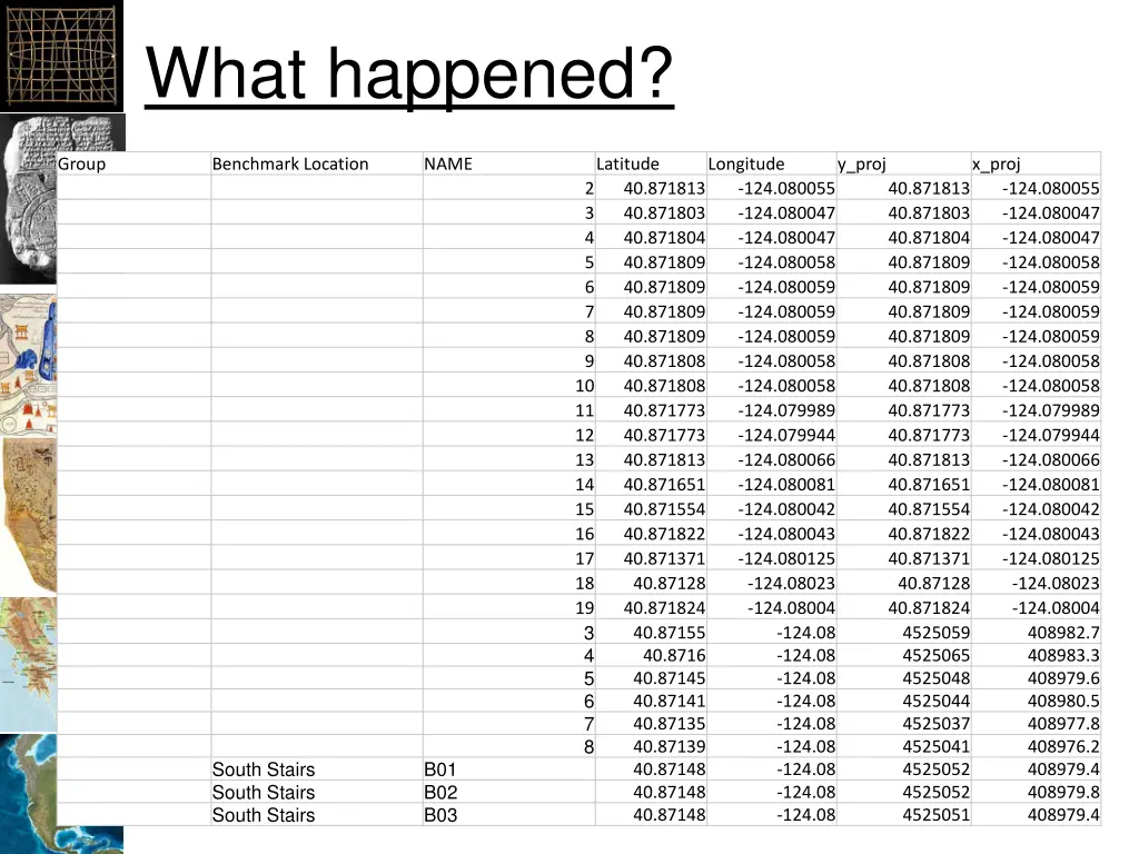 what happened