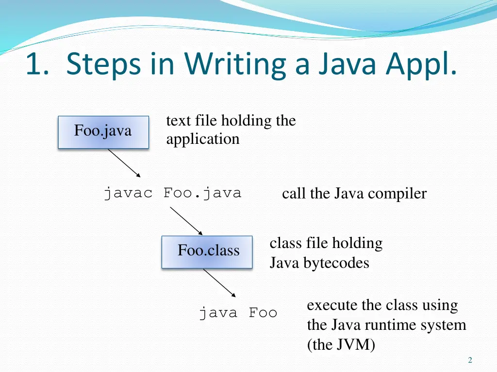 1 steps in writing a java appl