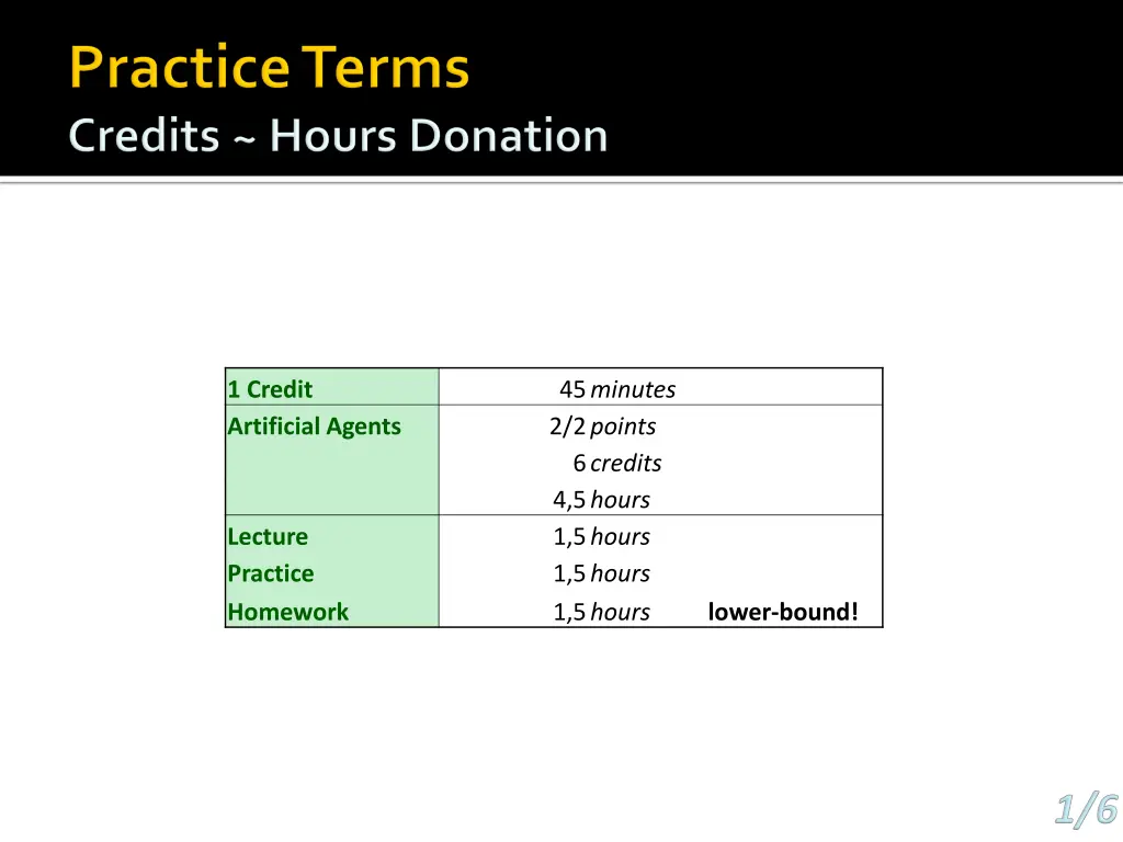1 credit artificial agents