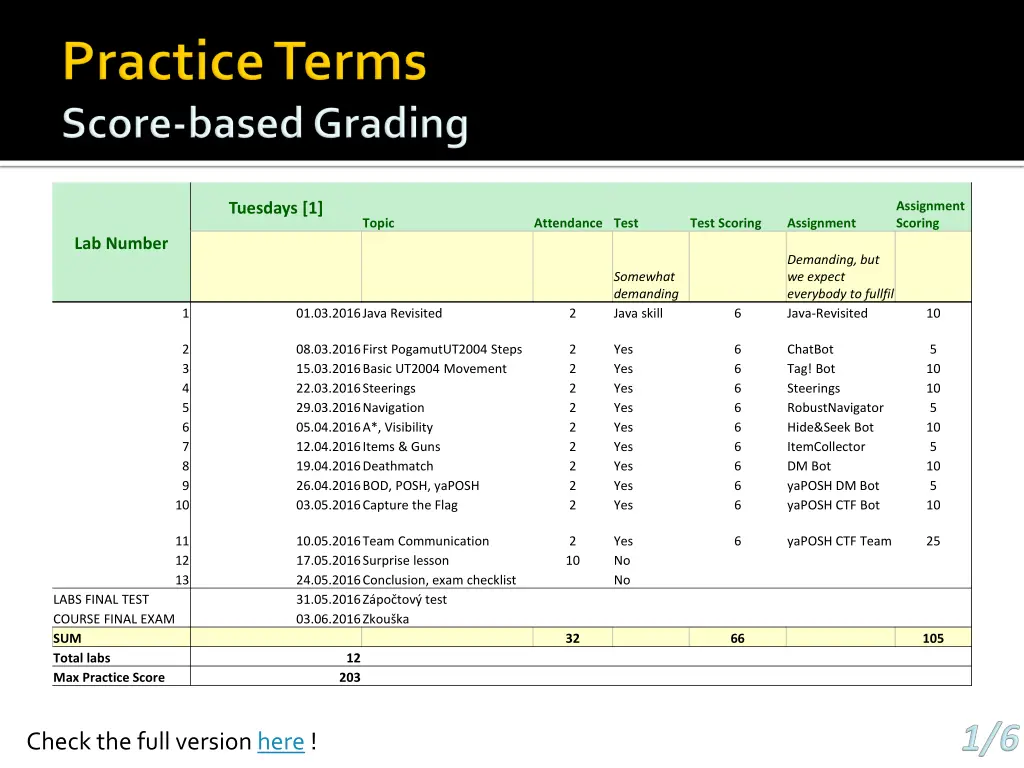 assignment scoring