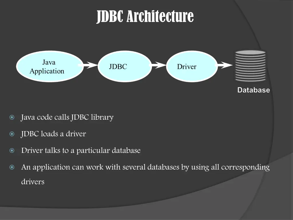 jdbc architecture