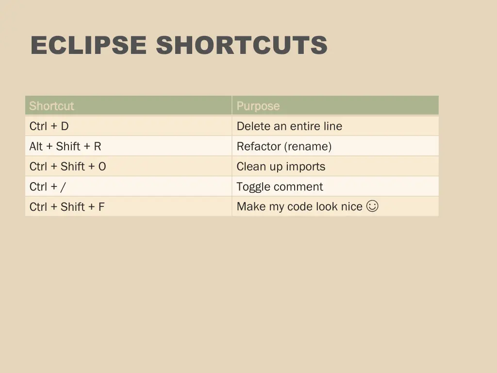 eclipse shortcuts