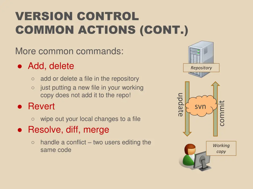 version control common actions cont