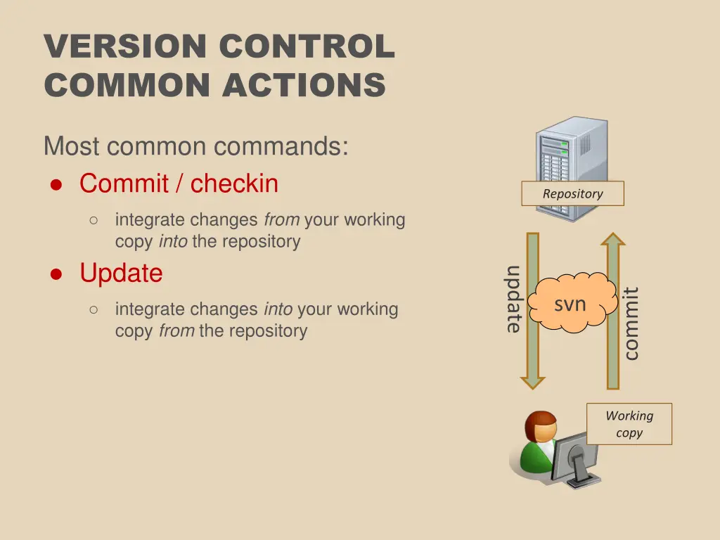 version control common actions