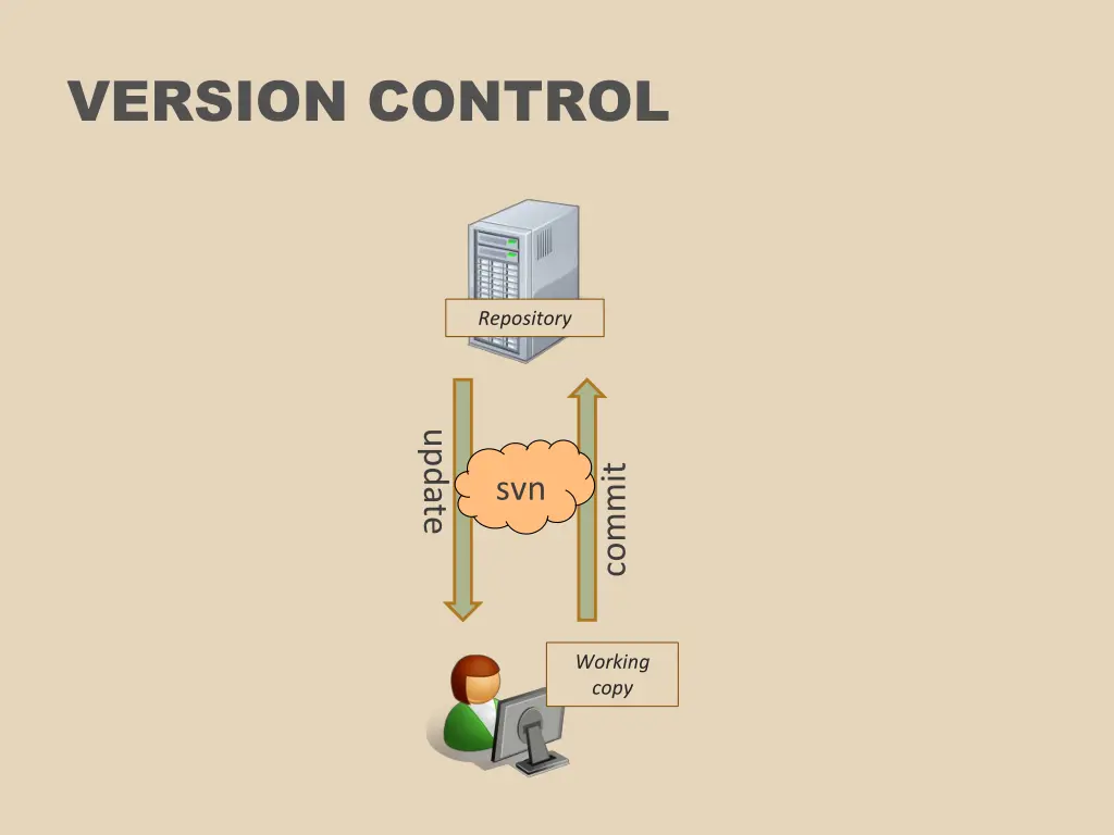 version control