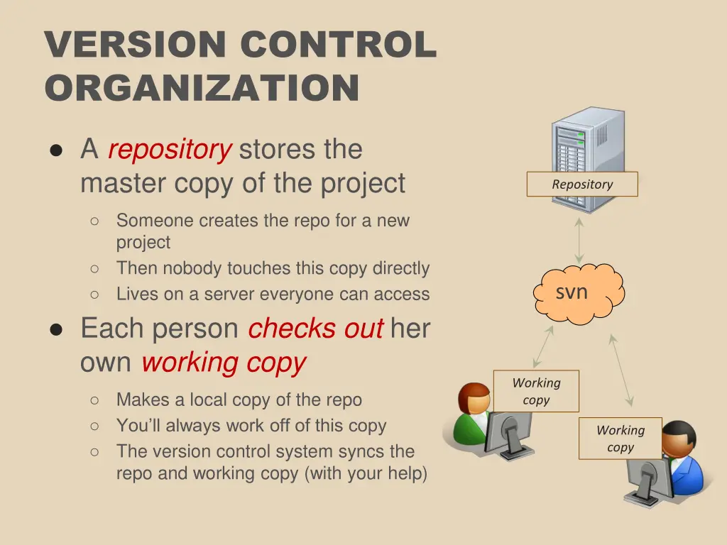 version control organization