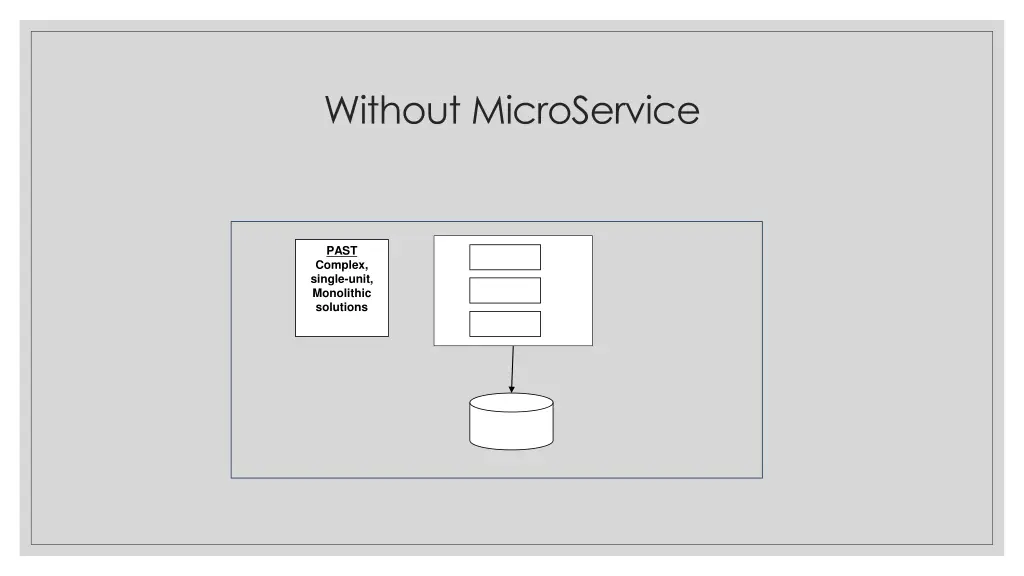 without microservice