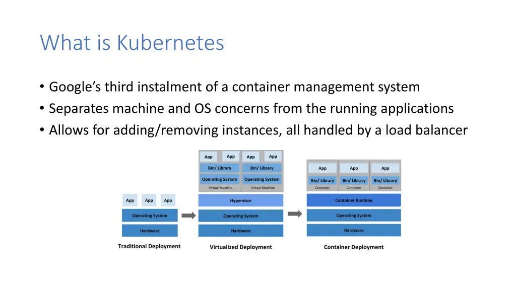 what is kubernetes