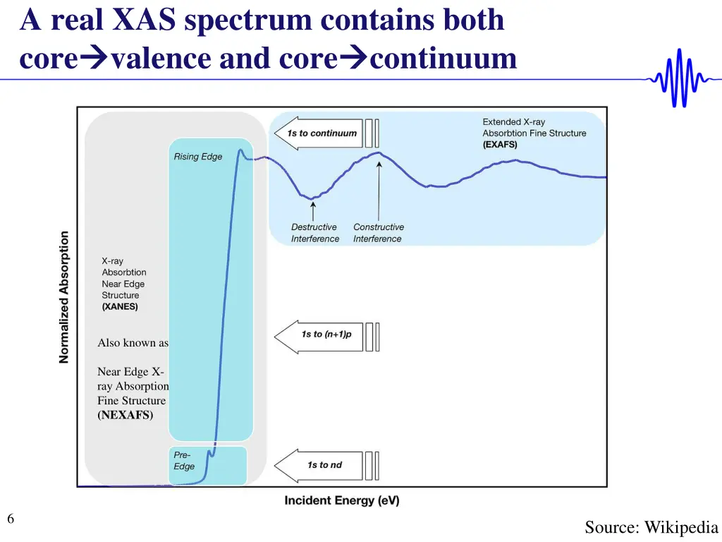 a real xas spectrum contains both core valence