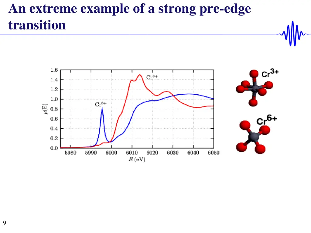 an extreme example of a strong pre edge transition