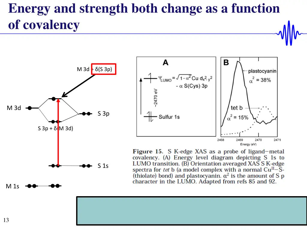 energy and strength both change as a function