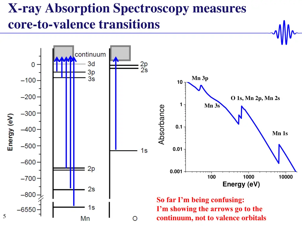 x ray absorption spectroscopy measures core
