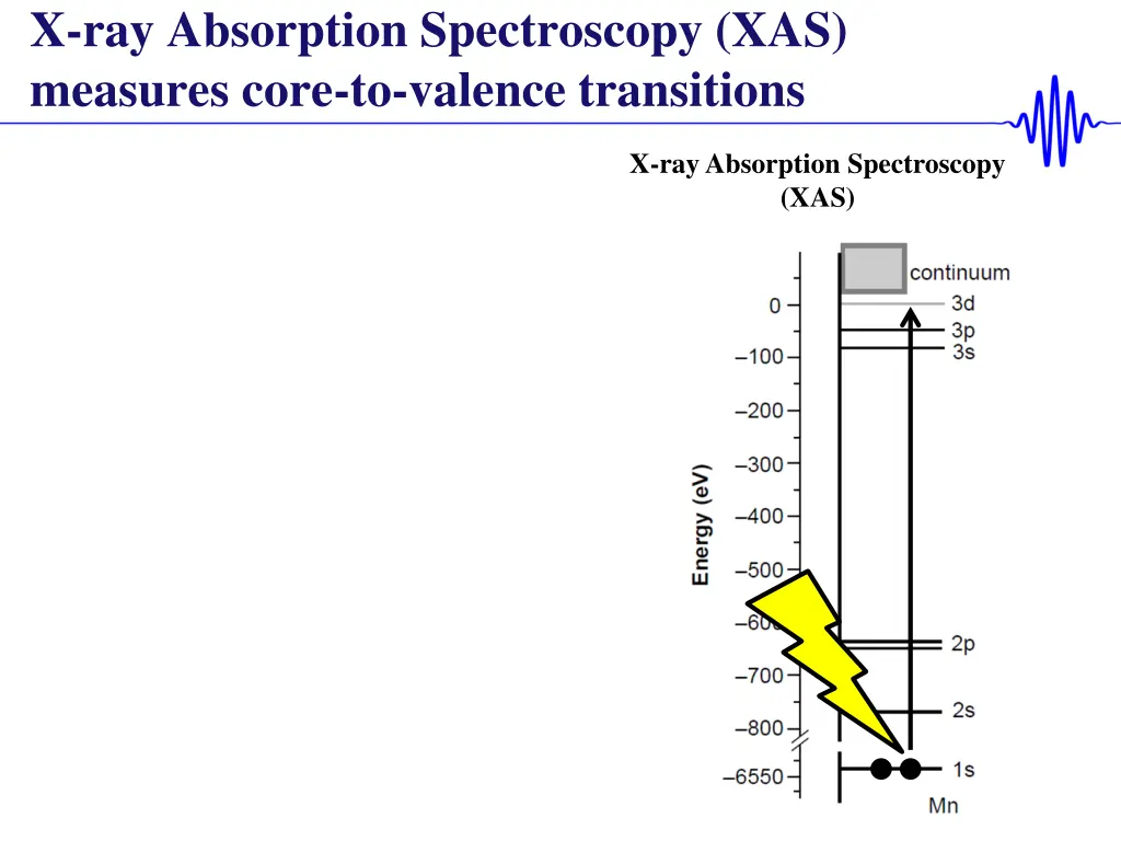 x ray absorption spectroscopy xas measures core