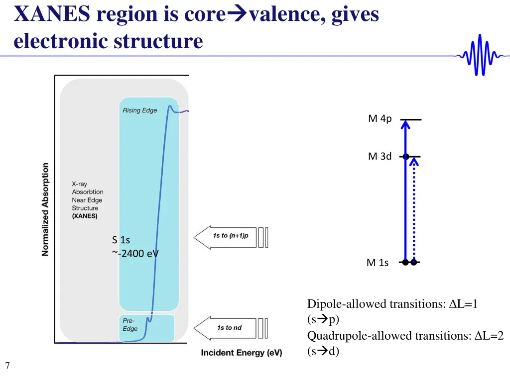 xanes region is core electronic structure