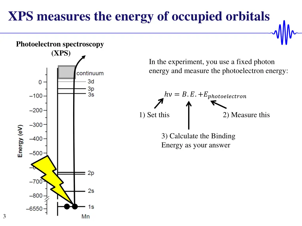 xps measures the energy of occupied orbitals