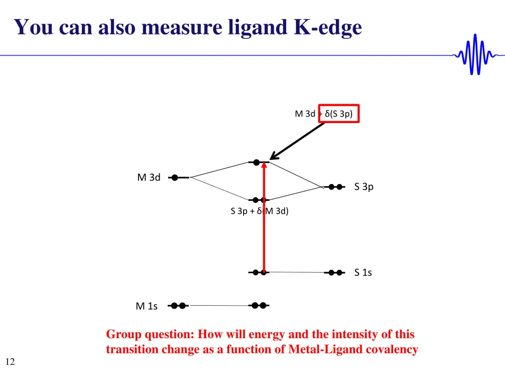 you can also measure ligand k edge